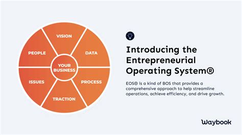Image result for EOS Operating System Infographic