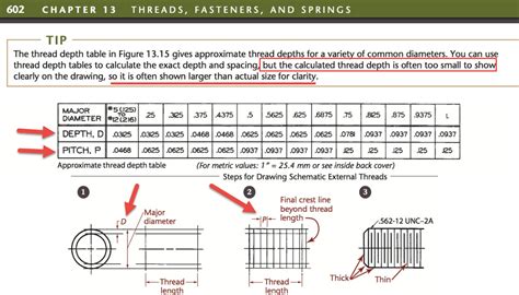 Image result for Inner Thread Drawing