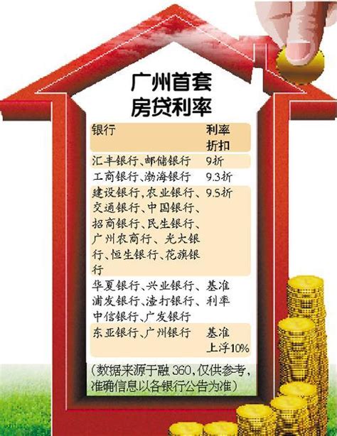 降息后广州首套房贷8.8折优惠取消 9.5折为主流 - 全国要闻 - 东南网房产频道