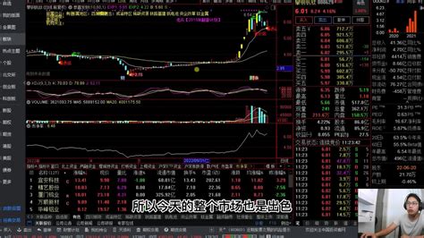 周易起卦预测股票Merged（00） （413）-财经视频-搜狐视频