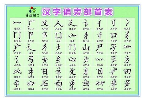 汉语拼音字母表，两种读音，有助于掌握音序查字法查字典，无背景音乐清晰版_哔哩哔哩 (゜-゜)つロ 干杯~-bilibili