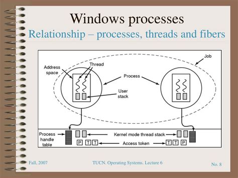 Image result for Windows Threads