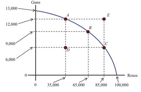 Comparative Advantage Formula 的图像结果