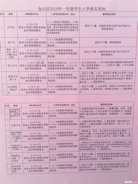 2018年福州幼升小各类生源报名流程图(4)_幼升小资讯_幼教网