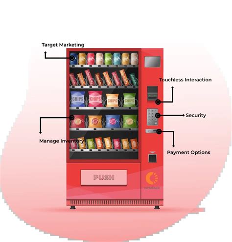Image result for Open Source Vending Machine Software