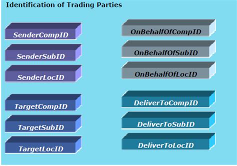 Image result for Fix Message Format Example