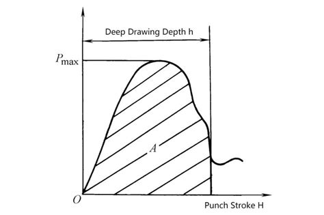 Image result for Deep Drawing Animation
