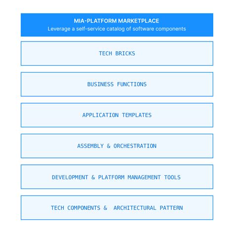 Image result for Internal Developer Platform for Software Development Lifecycle Management