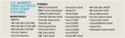 Image result for Start and Stop Engine System