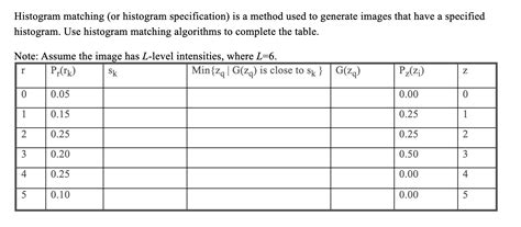 Image result for Histogram Specification Problems Solved