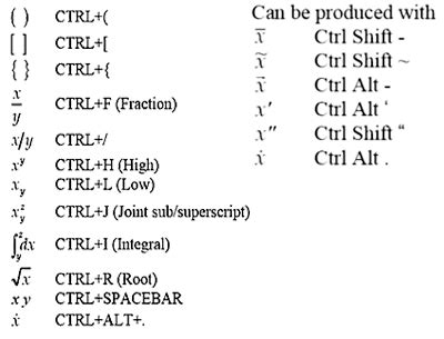 Image result for Word Equation Keyboard Shortcuts