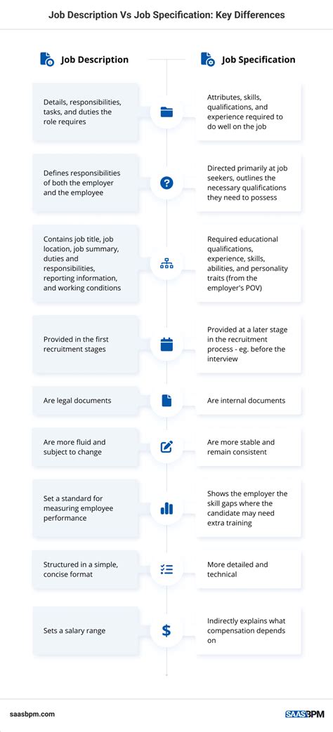 Job Description vs Job Specification: 10 Key Differences - SaaS BPM