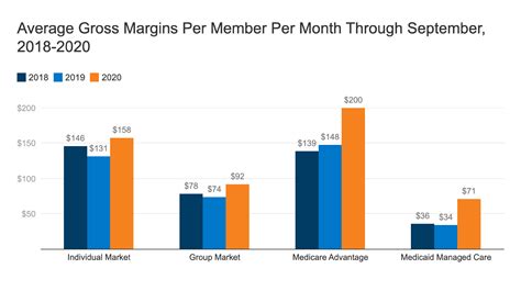 Image result for Choose Profitable Insurance