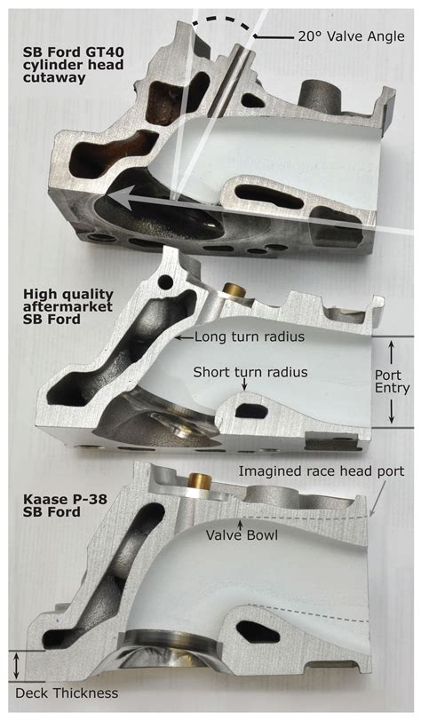 Image result for Plot Project Example Series