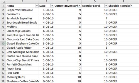Image result for Logical Function