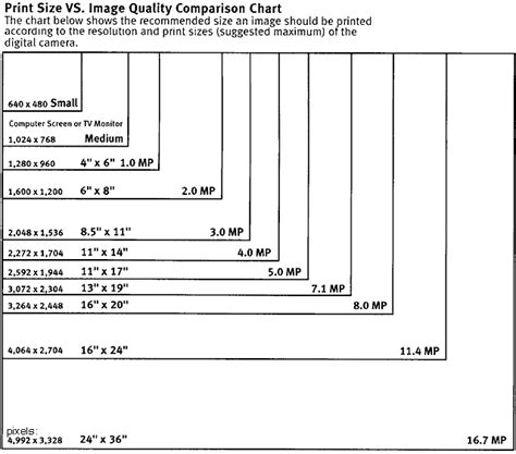 Image result for Scanning Resolution Chart