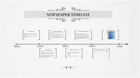 Image result for Newspaper Evolution