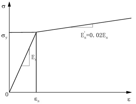 Numerical and Theoretical Study on Flexural Performance and Reasonable ...