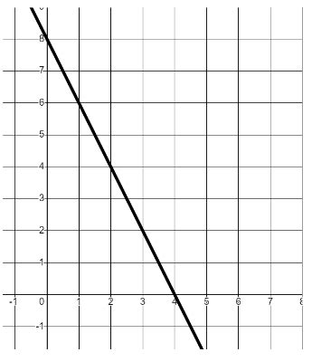 Maths Tutor Linear Graphs 的图像结果