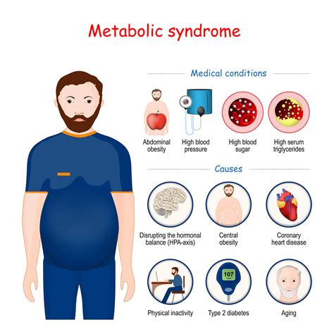 Metabolic Disorders Inherited Metabolic Disorders | PKU, HCU & More