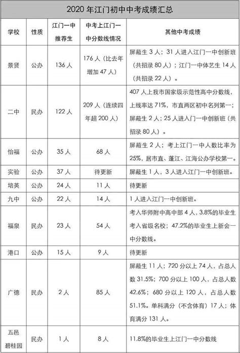 2023年广东实验中学附属江门学校中考成绩升学率(中考喜报)_小升初网