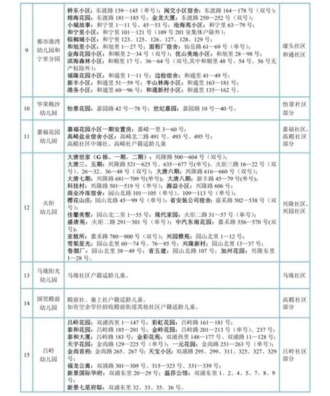 厦门新增这所公立小学厦门海沧延奎实验小学孚中央分校位置就在 - 厦门便民网