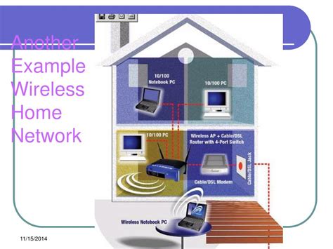 Wireless Home Networking 的图像结果