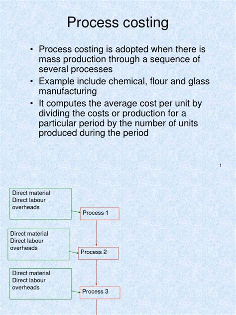 Process Costing Procedure 的图像结果