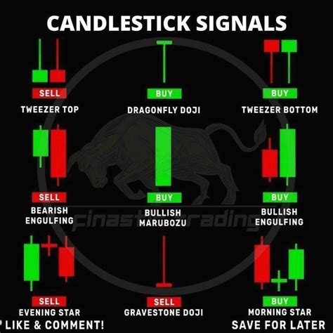 Image result for Forex Tutorial for Beginners