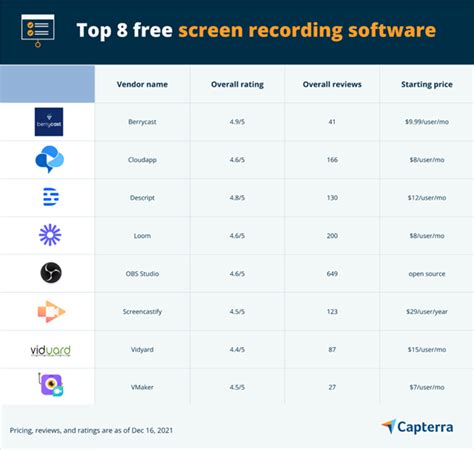 Image result for Free Screen Recording Software