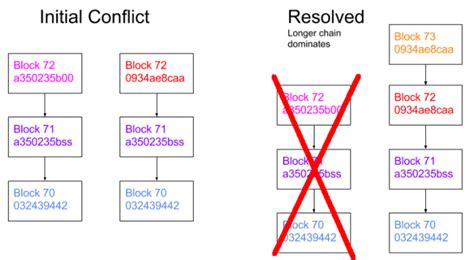 Java实现区块链 --- 代码篇_区块链代码怎么解?-CSDN博客