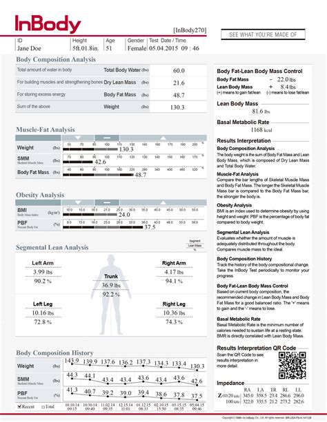 InBody Test - Hybrid Fitness