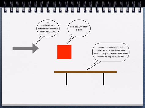 Free Body Diagram in Python Code 的图像结果