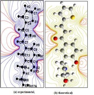 Electrostatic potential map: (a) experimental, (b) theoretical) | Download Scientific Diagram