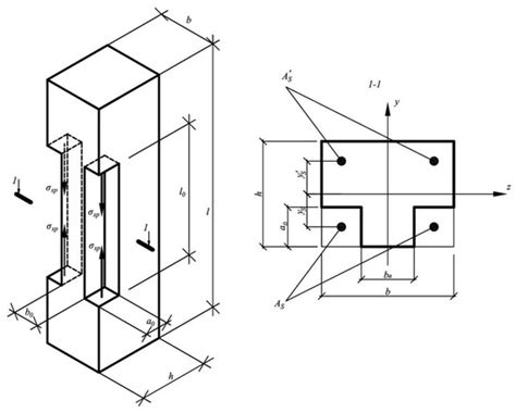 Reinforced Concrete Columns with Local Prestressing Rebars: A ...