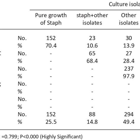 Image result for API Staph Test