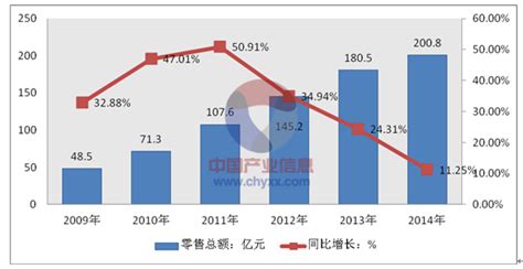 户外用品市场分析报告_2017-2023年中国户外用品市场全景调查与市场供需预测报告_中国产业研究报告网