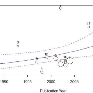Image result for How Plot Moderator