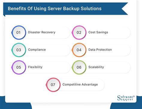 Server Backup Software 的图像结果