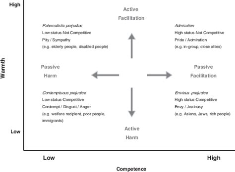 Image result for Out Groups Examples