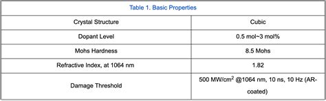 Cr4+:YAG結晶 | optishop