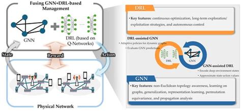 A Survey of Intelligent End-to-End Networking Solutions: Integrating ...