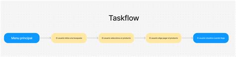 Image result for Figma Task Flow Design Tutorial