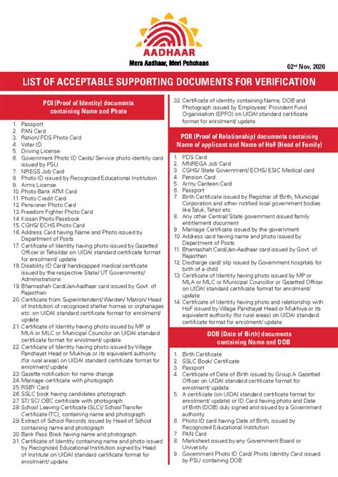 Valid Documents List for Verification: POI, POR, DOB, and POA - Studocu