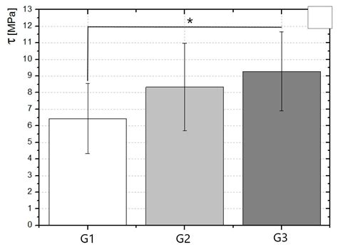 The Effect of Er:YAG Laser on a Shear Bond Strength Value of ...