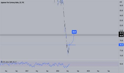 JXY Charts and Quotes — TradingView
