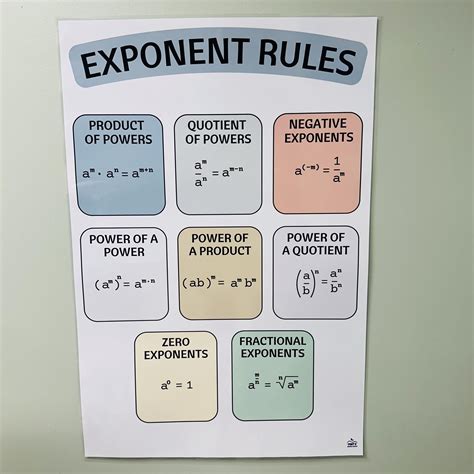 Exponent Rules Anchor Chart, Math Rules Poster, Anchor Charts for ...