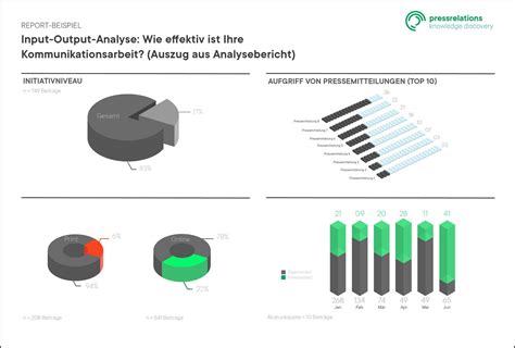 Image result for Input-Output-Analyse Definition