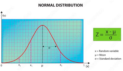 Image result for Annual Data Normal Distribution