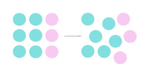 Image result for Entropy Definition Physics